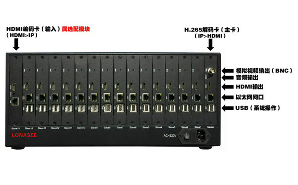 H265-800W解码网络视频管理平台背面